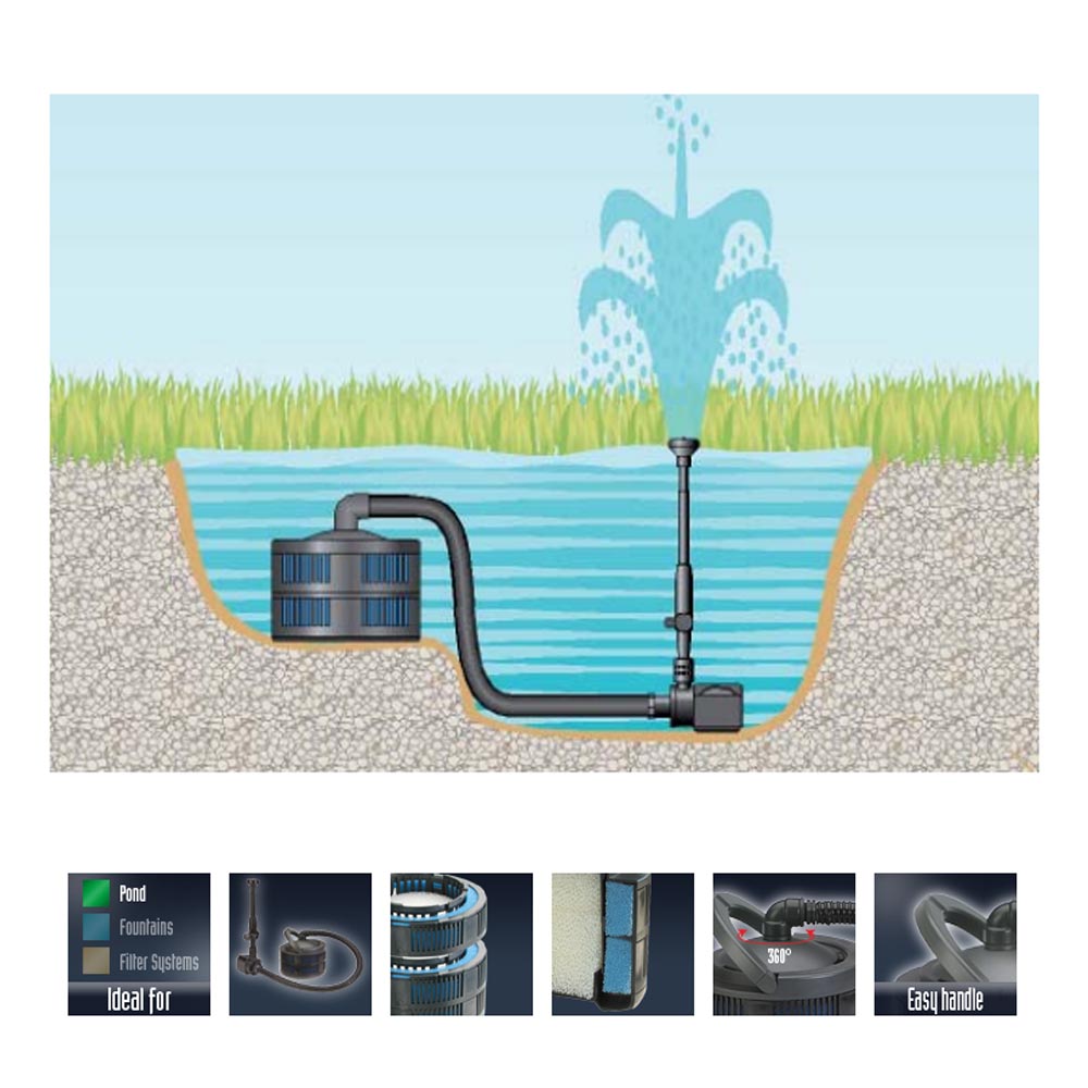 Sicce filtro interno ecomax per laghetto universale