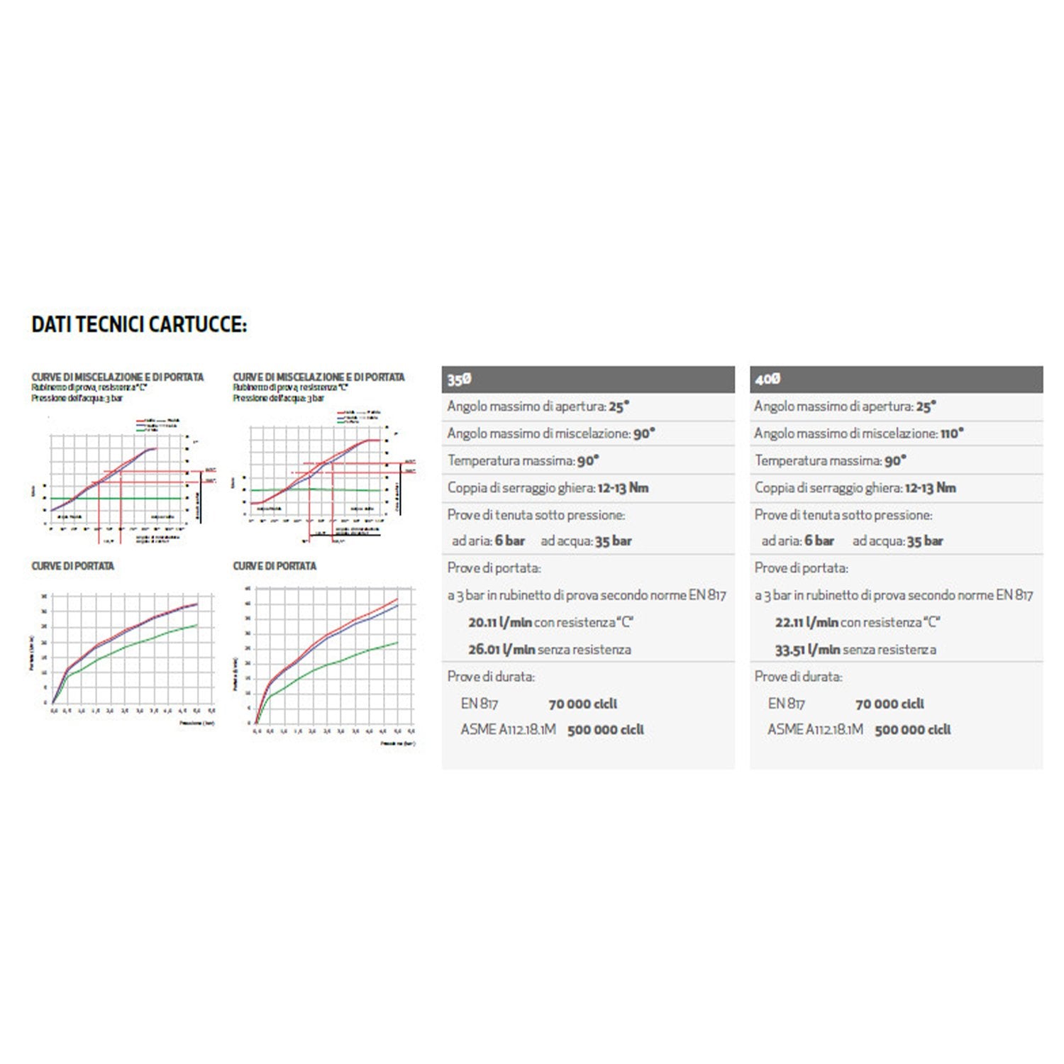 Miscelatore lavello cucina con bocca girevole cromato 35 mm mod. Evoque