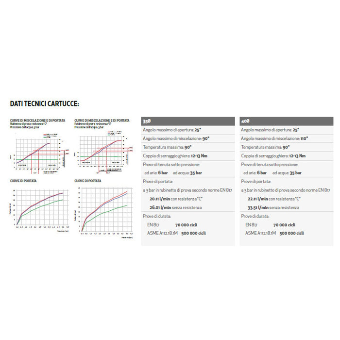 Miscelatore lavello cucina con bocca girevole cromato 35 mm mod. Evoque