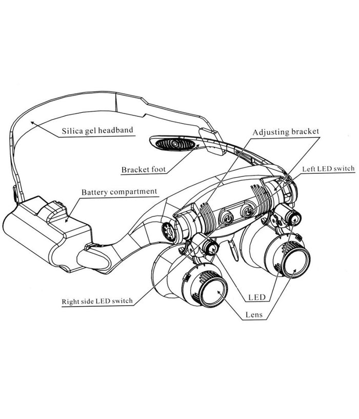 Visiera Occhiali Lente Ingrandimento Precisione Con 2 Led 4 Lenti Luce 9892gj-3a         