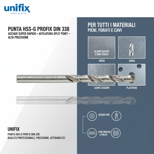 Punta hss-g profix per foratura metalli alta precisione blister 2 pezzi *** misura Ø 2 mm, confezione 1
