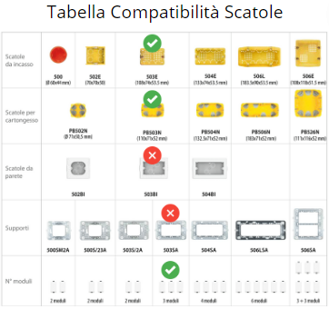 Bticino luna placca ip55 autoportante 3 posti antracite 24603l