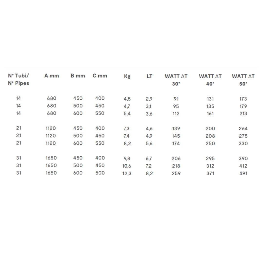 Termoarredo cromato bagno in acciaio calorifero termosifone scaldasalviette *** misure h1120xl500xi450 21 tubi, pezzi 1