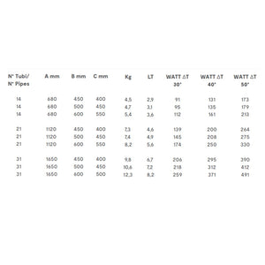 Termoarredo cromato bagno in acciaio calorifero termosifone scaldasalviette *** misure h1120xl500xi450 21 tubi, pezzi 1