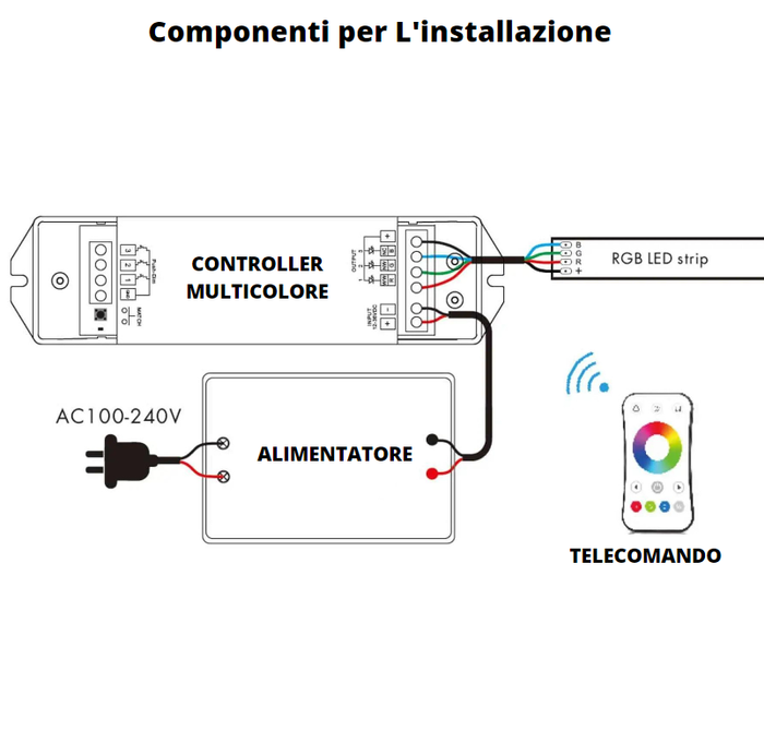 Striscia led multicolore rgb 14.4 watt metro 60 led metro 12 volt ip54 optonica