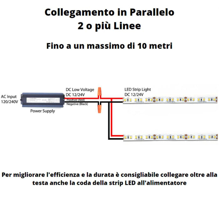Striscia led optonica 2835 professionale 12v impermeabile ip54 5m dimmerabile *** colore verde, confezione 1