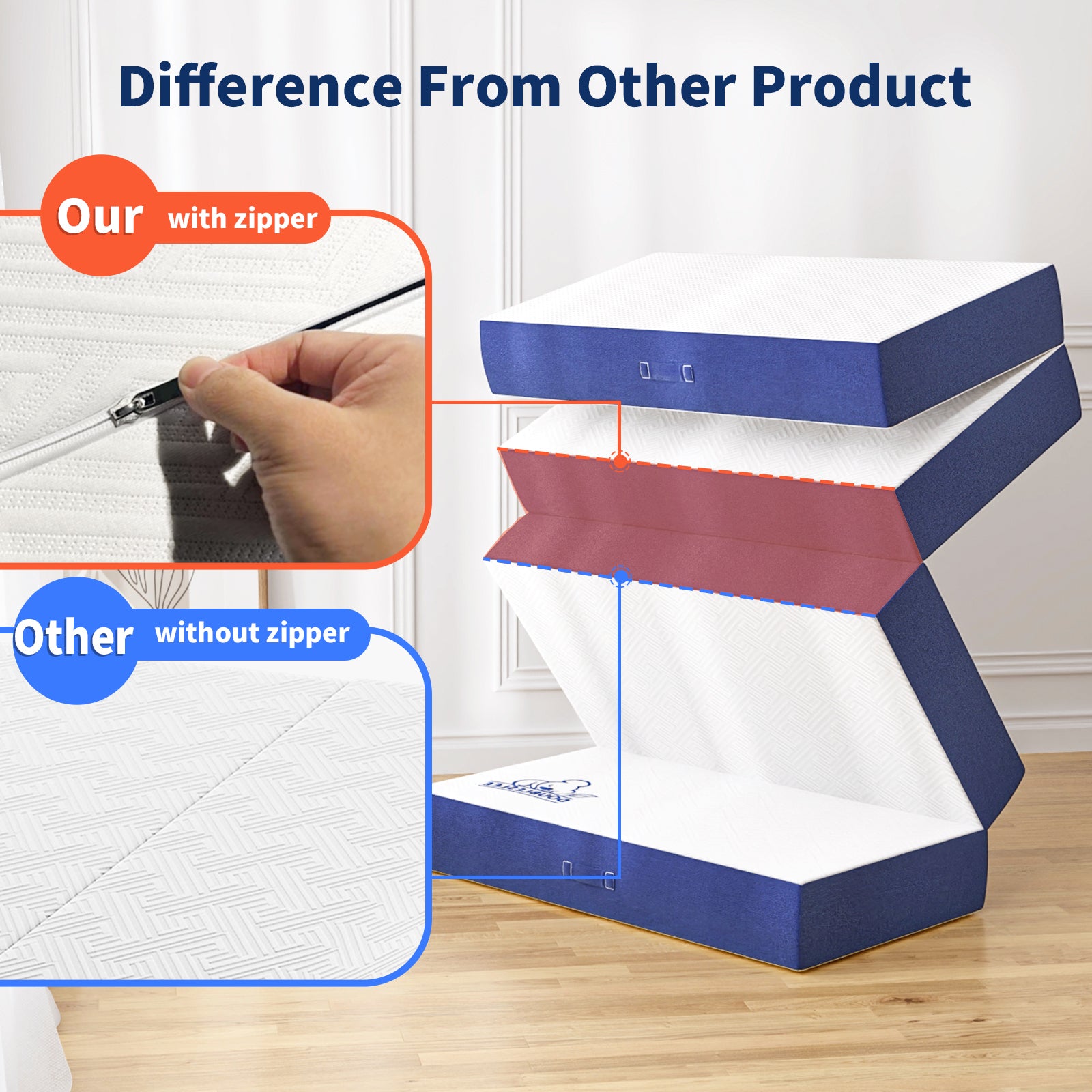 Materasso Pieghevole 120x195x10 cm - RATTANTREE - Soffice Confortevole - Materasso da Campeggio - Materasso da pavimento per ospiti - Materasso da Viaggio