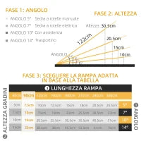 Rampa per Sedia a Rotelle Pieghevole in Alluminio con Deflettori e Adesivi, 91x73.6x5.1 cm, Nero